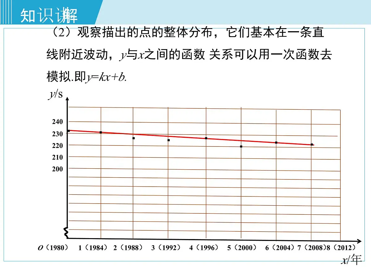 2025年春湘教版八年级下册数学上课课件 4.5 一次函数的应用（第2课时）第8页