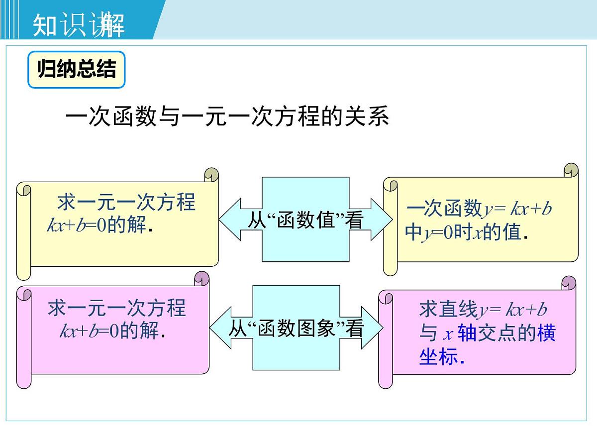 2025年春湘教版八年级下册数学上课课件 4.5 一次函数的应用（第3课时）第7页