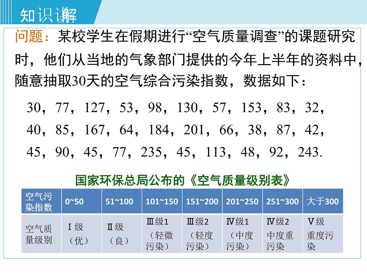 2025年春湘教版八年级下册数学上课课件 5.1 频数与频率第5页