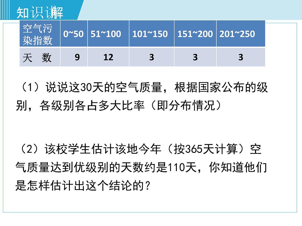 2025年春湘教版八年级下册数学上课课件 5.1 频数与频率第6页