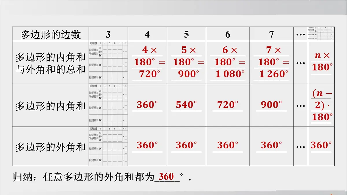 2025年春华师版七年级下册数学上课课件（福建专用）8.2 多边形的内角和与外角和-第2课时 多边形的外角和第4页