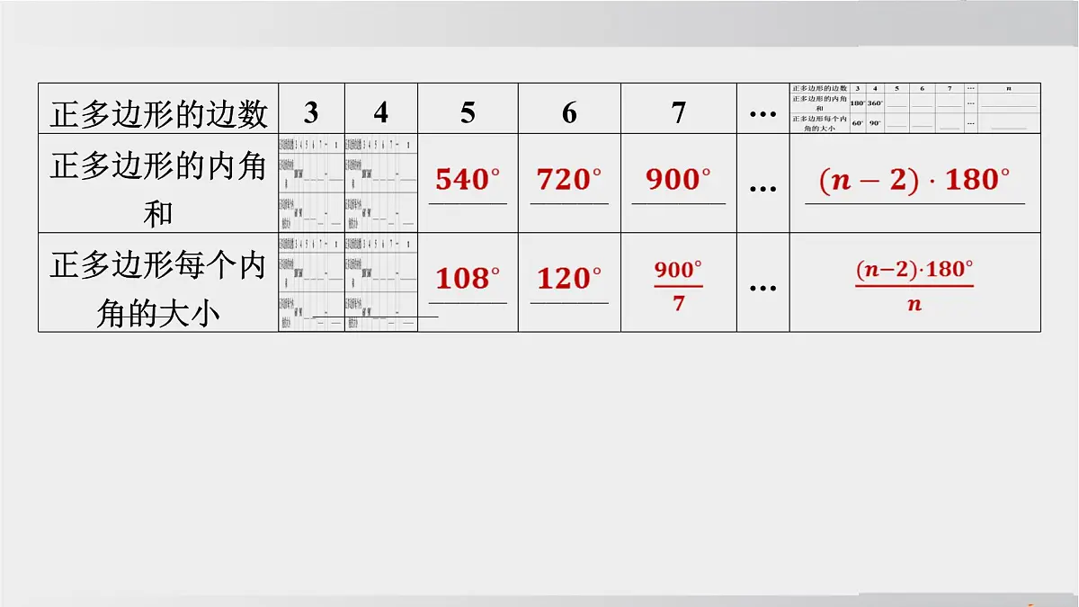 2025年春华师版七年级下册数学上课课件（福建专用）8.3 用正多边形铺设地面-1. 用相同的正多边形 2. 用多种正多边形第4页