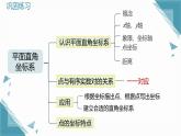 北師大版初中數(shù)學(xué)八年級(jí)上冊(cè)第三章    位置與坐標(biāo) 章末復(fù)習(xí)課課件+教案