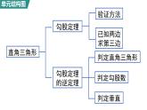 北師大版（2024）八年級數(shù)學(xué)上冊 第一章 勾股定理 小結(jié)與復(fù)習(xí)（課件）