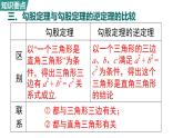 北師大版（2024）八年級數(shù)學(xué)上冊 第一章 勾股定理 小結(jié)與復(fù)習(xí)（課件）