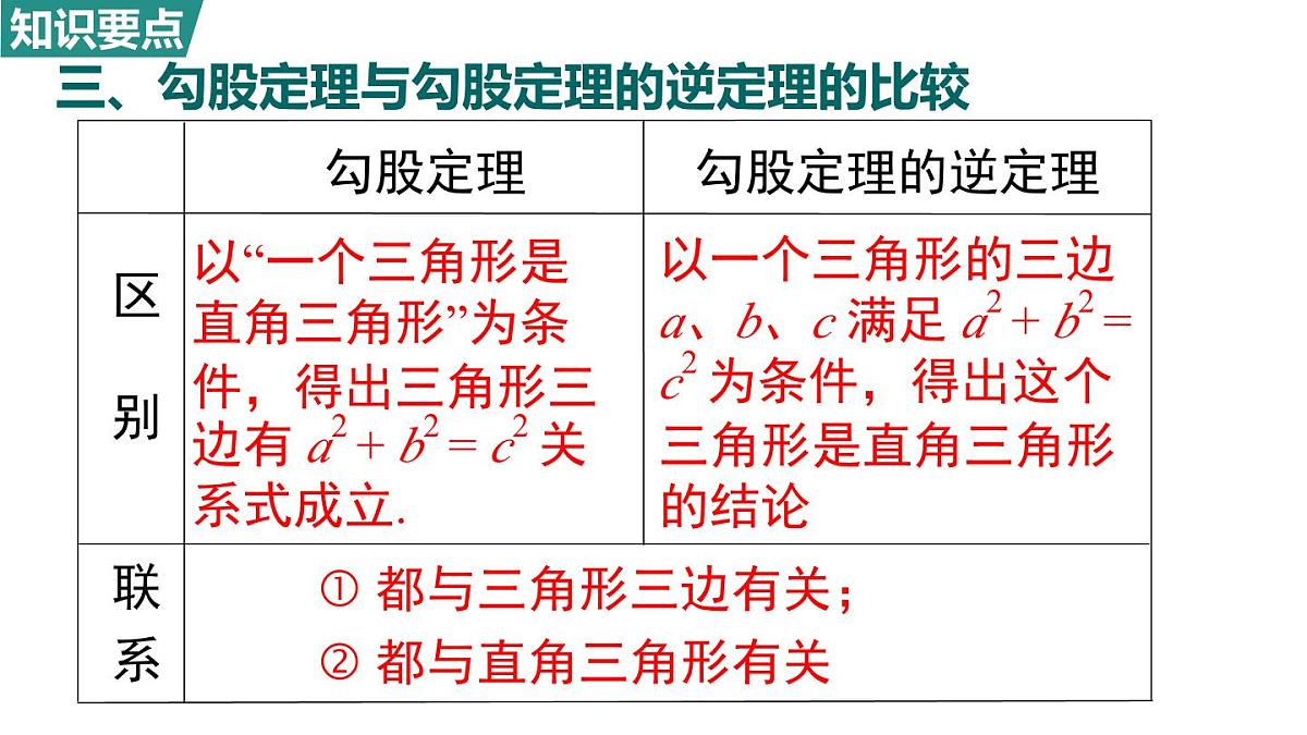 北师大版（2024）八年级数学上册 第一章 勾股定理 小结与复习（课件）第5页