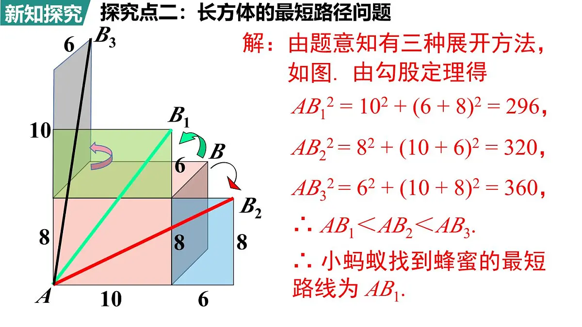 北师大版（2024）八年级数学上册 第一章 勾股定理 问题解决策略：反思（课件）第7页