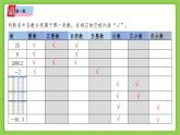 浙教版數(shù)學(xué)七上第一章1.1 從自然數(shù)到有理數(shù)（第三課時(shí) 有理數(shù)的分類）課件+教案