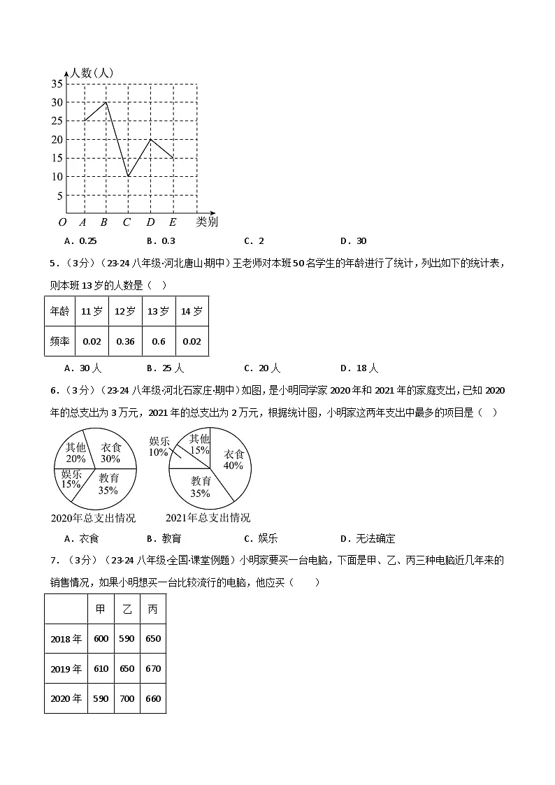 专题15.2 数据的收集与表示单元提升卷（华东师大版）（原卷版）第2页