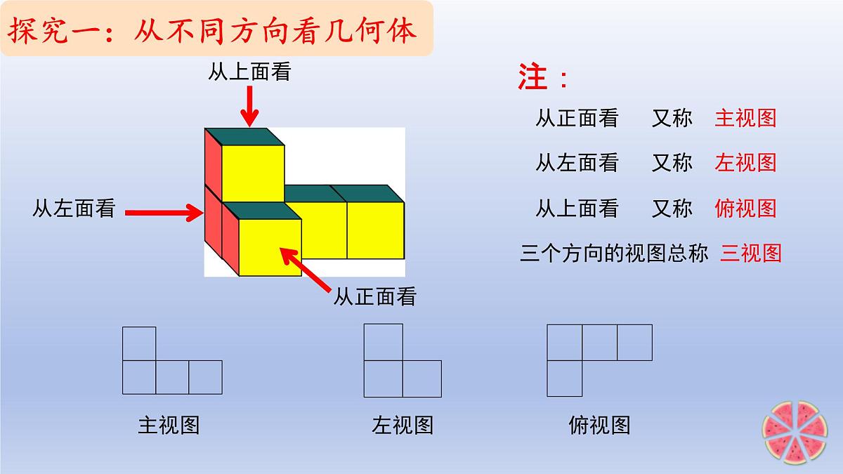 1.2 从立体图形到平面图形 第4课时 从三个方向看物体形状 课件 2024-2025学年鲁教版五四制（2024）数学六年级上册第6页