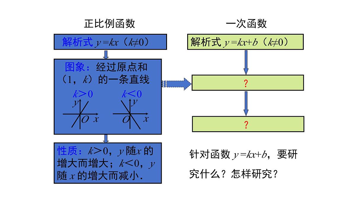 19.2.2  一次函数    第二课时课件   2024-2025学年人教版       八年级数学下册第4页