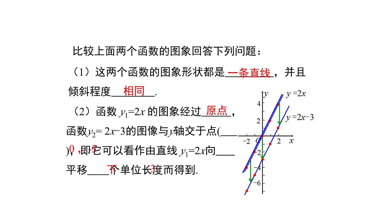 19.2.2  一次函数    第二课时课件   2024-2025学年人教版       八年级数学下册第7页