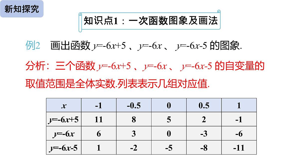 19.2.2 一次函数第二课时课件2024-2025学年人教版 八年级数学下册第4页