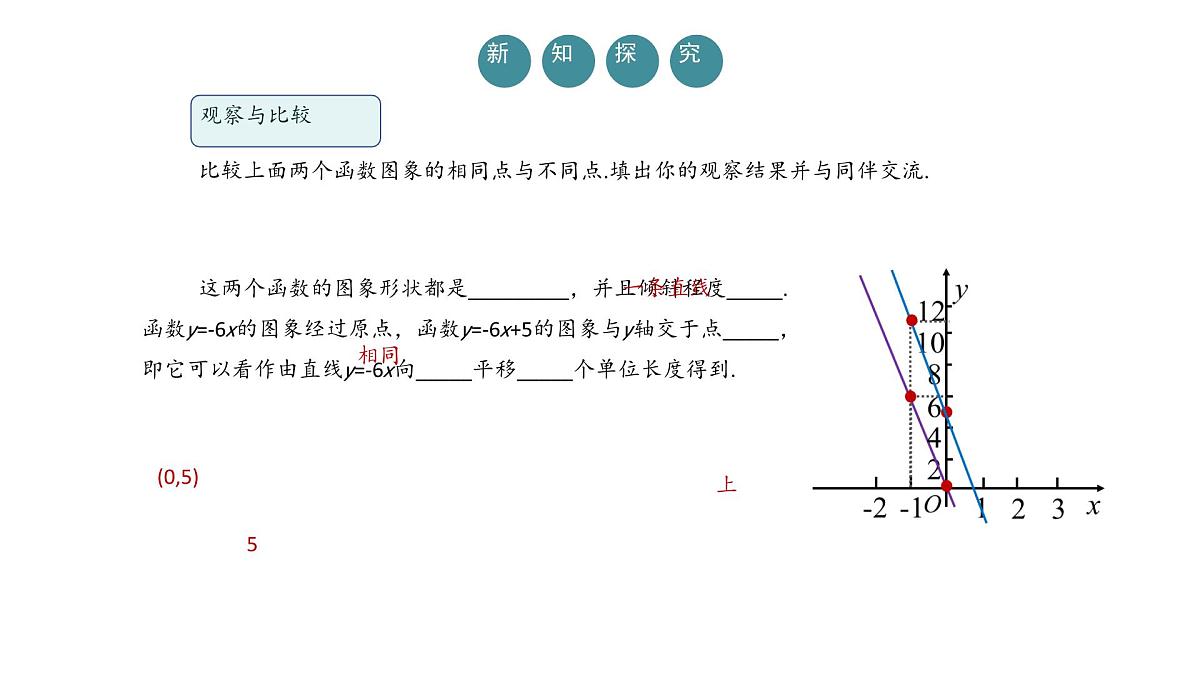 19.2.2 一次函数（第2课时) 图象与性质 课件- 2024-2025学年人教版八年级数学下册第6页