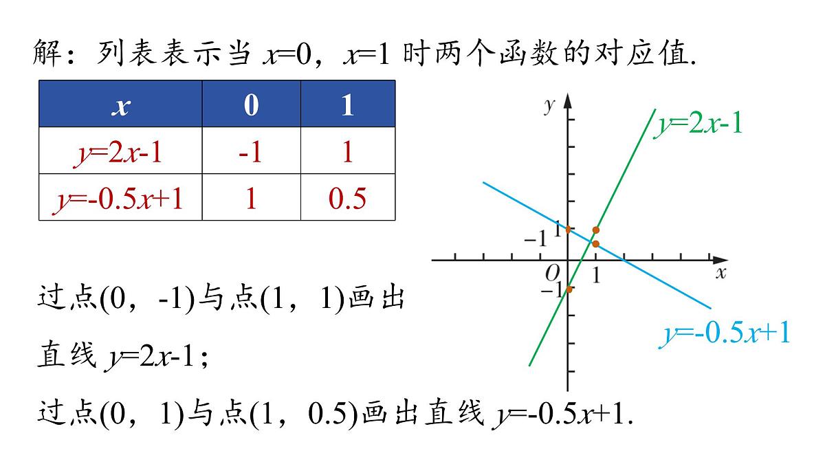 19.2.2 一次函数----(第二课时)      课件  2024-2025学年人教版数学八年级下册第8页