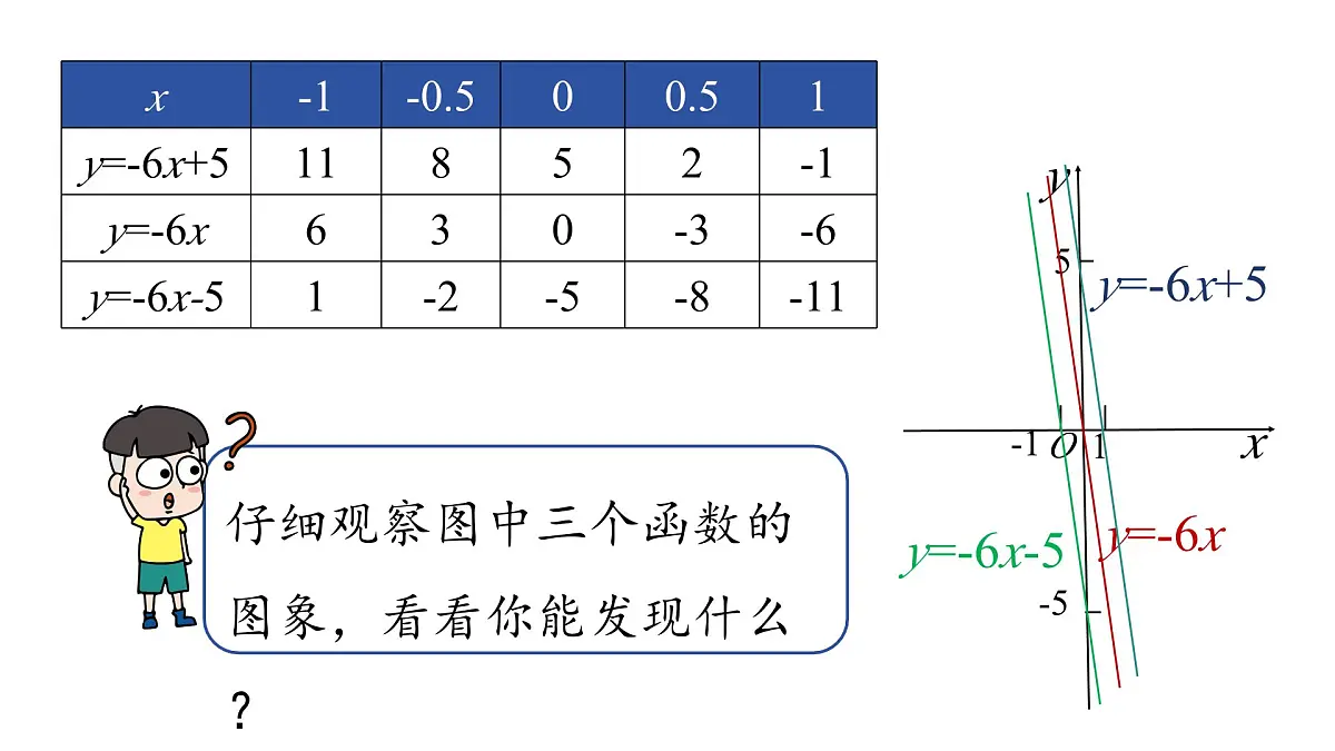 19.2.2 一次函数(第二课时) 课件 2024-2025学年人教版数学八年级下册第8页