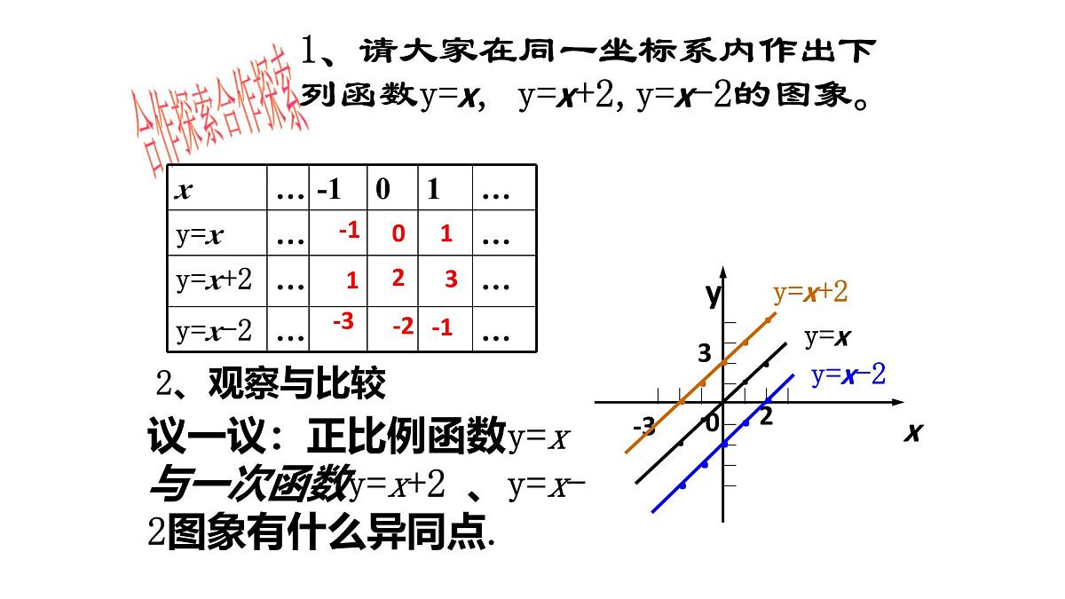 19.2.2一次函数（第1课时）课件2024-2025学年人教版八年级数学下册第8页