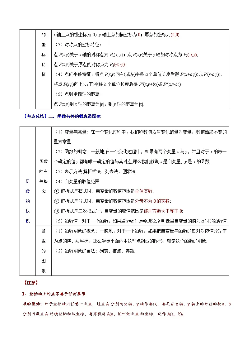 中考数学一轮复习之必考点题型全归纳与分层精练(全国通用)专题11平面直角坐标系(学生版+解析)第2页