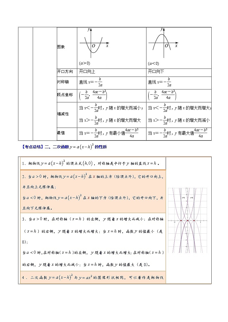 中考数学一轮复习之必考点题型全归纳与分层精练(全国通用)专题13二次函数(学生版+解析)第2页