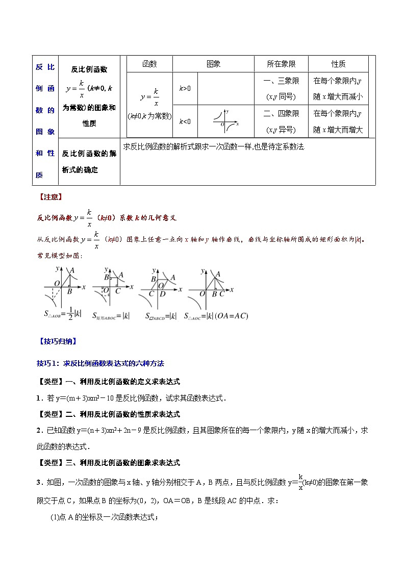 中考数学一轮复习之必考点题型全归纳与分层精练(全国通用)专题14反比例函数(学生版+解析)第2页
