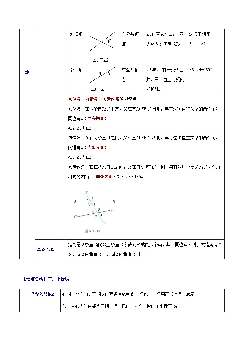 中考数学一轮复习之必考点题型全归纳与分层精练(全国通用)专题16相交线与平行线(学生版+解析)第2页