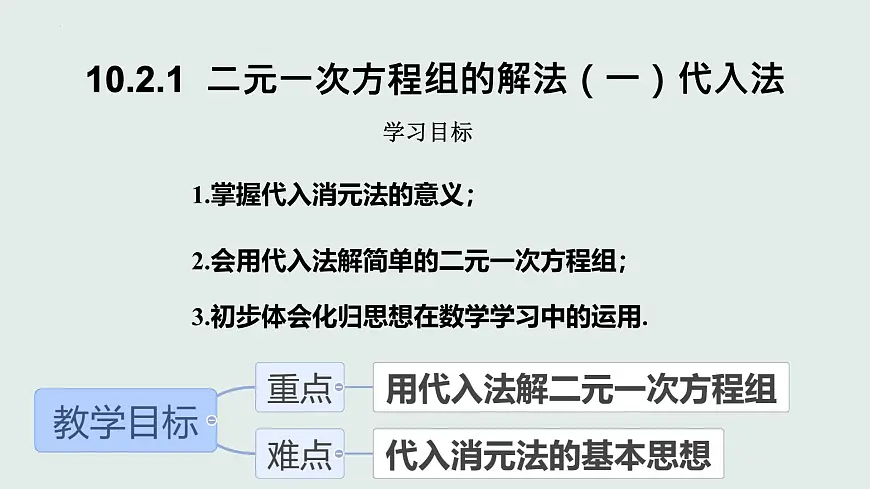 10.2 消元——解二元一次方程组 代入法 课件 2024--2025学年人教版七年级数学下册第1页