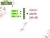 1.5平行線的性質(zhì)（2）課件　2024—2025學(xué)年浙教版數(shù)學(xué)七年級(jí)下冊(cè)