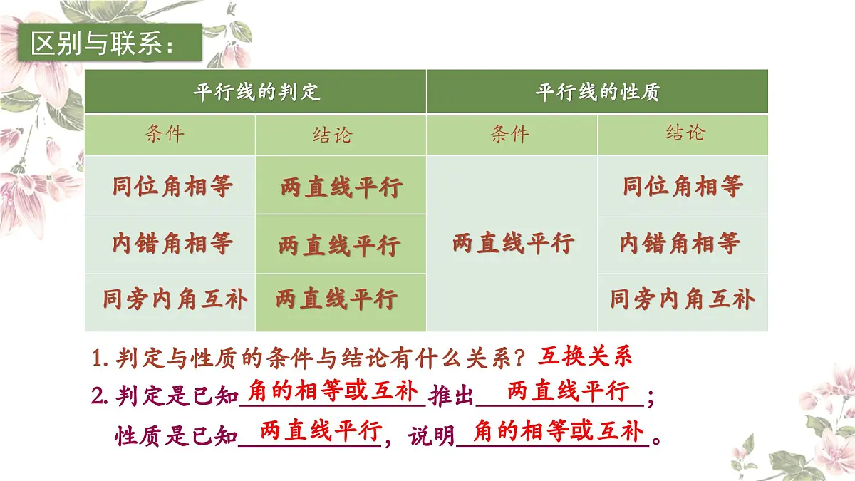 1.5平行线的性质（2）课件　2024—2025学年浙教版数学七年级下册第6页