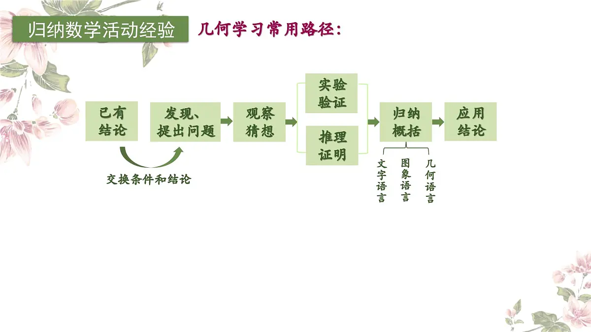 1.5平行线的性质（2）课件　2024—2025学年浙教版数学七年级下册第8页
