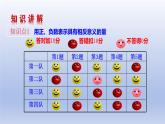 2.2認(rèn)識(shí)有理數(shù)---=++ 第1課時(shí)- 有理數(shù) 隨堂課件 2024-2025學(xué)年 魯教版五四制（2024）數(shù)學(xué)六年級(jí)上冊