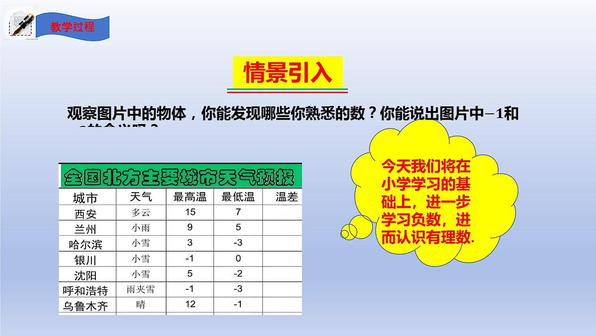 2.2认识有理数---=+++ 第1课时- 有理数 随堂课件 2024-2025学年 鲁教版五四制（2024）数学六年级上册第2页