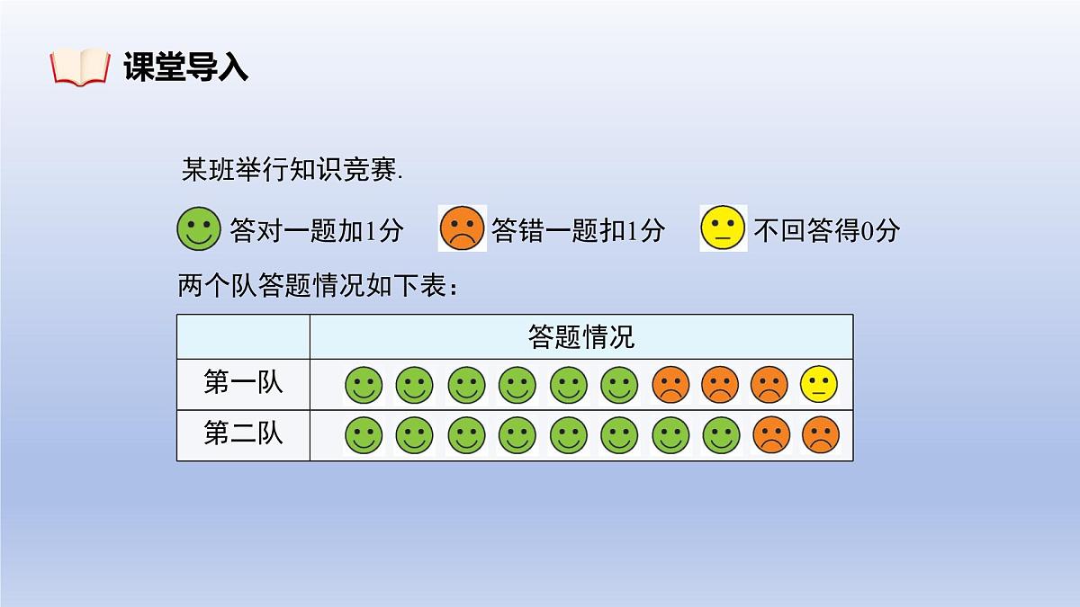 2.2认识有理数---=+++ 第1课时- 有理数 随堂课件 2024-2025学年 鲁教版五四制（2024）数学六年级上册第4页