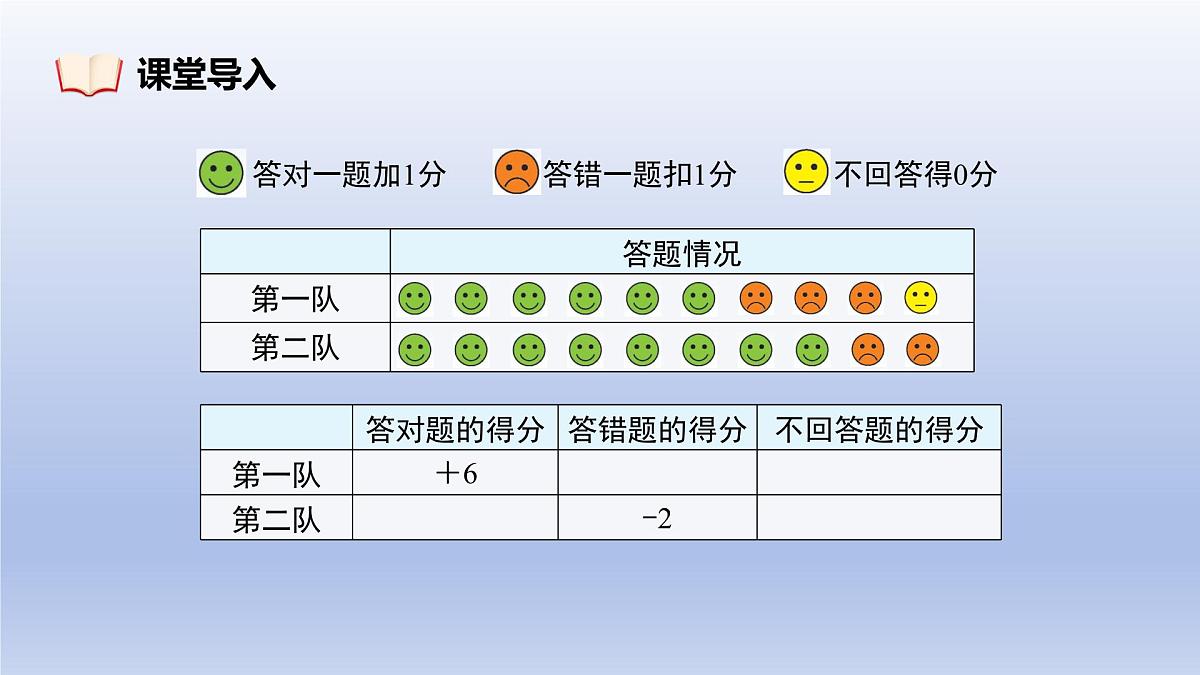 2.2认识有理数---=+++ 第1课时- 有理数 随堂课件 2024-2025学年 鲁教版五四制（2024）数学六年级上册第6页