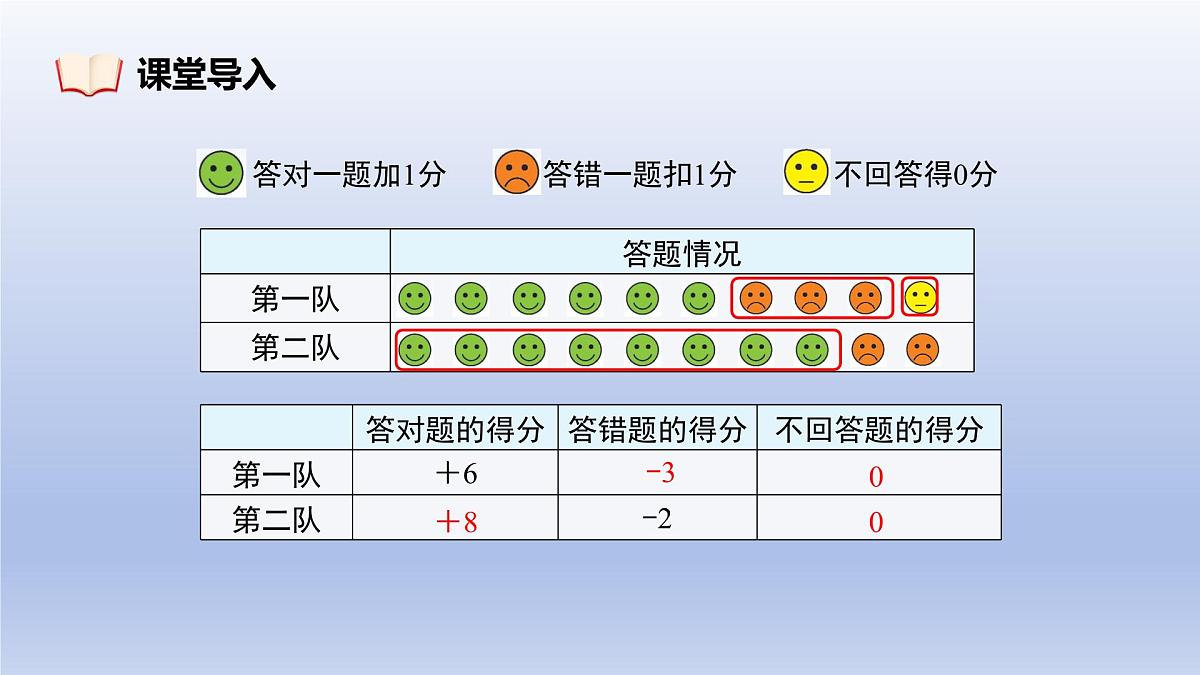 2.2认识有理数---=+++ 第1课时- 有理数 随堂课件 2024-2025学年 鲁教版五四制（2024）数学六年级上册第7页