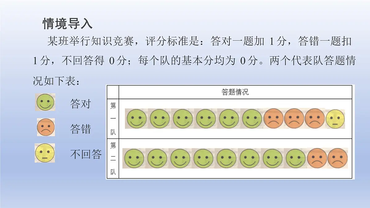 2.2认识有理数- 第1课时- 有理数 随堂课件 2024-2025学年 鲁教版五四制（2024）数学六年级上册第3页