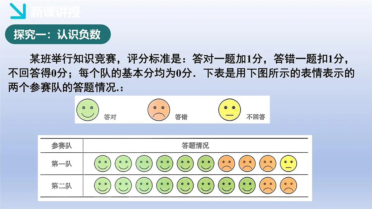 2.2认识有理数- 第1课时- 有理数 随堂课件 2024-2025学年 鲁教版五四制（2024）数学六年级上册第6页