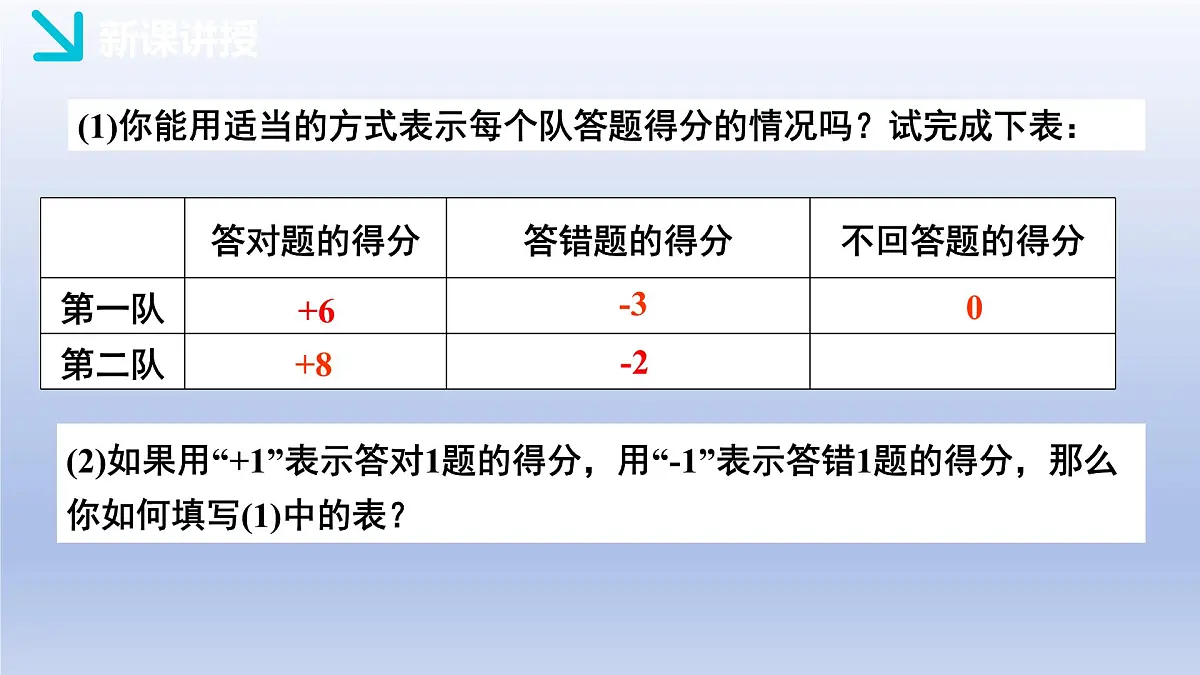 2.2认识有理数- 第1课时- 有理数 随堂课件 2024-2025学年 鲁教版五四制（2024）数学六年级上册第7页