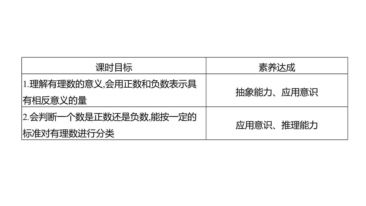 2.2认识有理数 第1课时 有理数 随堂课件 2024-2025学年 鲁教版五四制（2024）数学六年级上册第2页