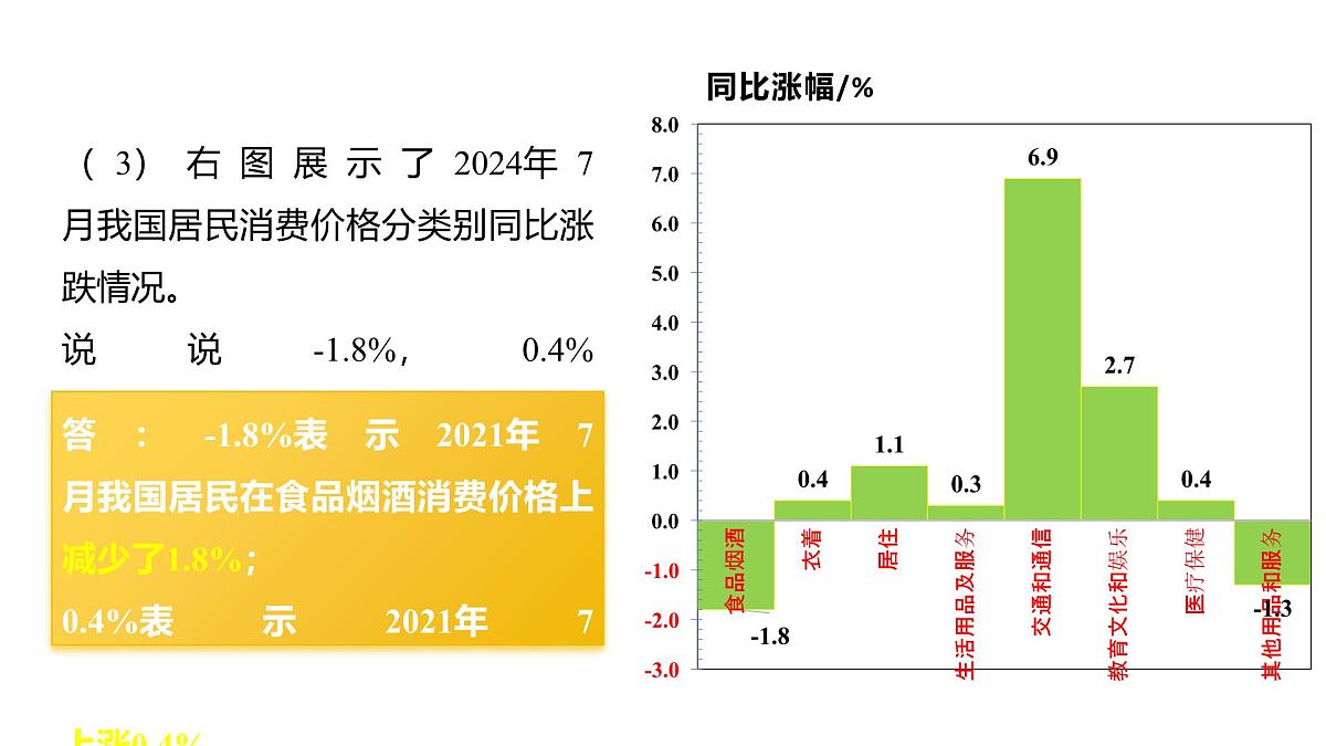 2.2认识有理数 第1课时 有理数 随堂课件 2024-2025学年 鲁教版五四制（2024）数学六年级上册第7页