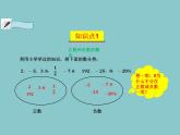 2.2認(rèn)識(shí)有理數(shù)---=+++ +第1課時(shí)- 有理數(shù) 隨堂課件 2024-2025學(xué)年 魯教版五四制（2024）數(shù)學(xué)六年級(jí)上冊