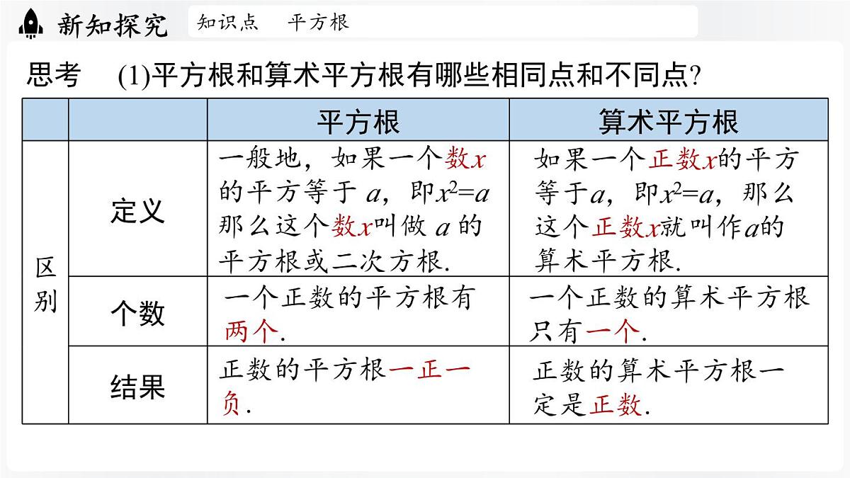 北师大版（2024）数学八年级上册 2.2平方根与立方根课时2（课件）第6页