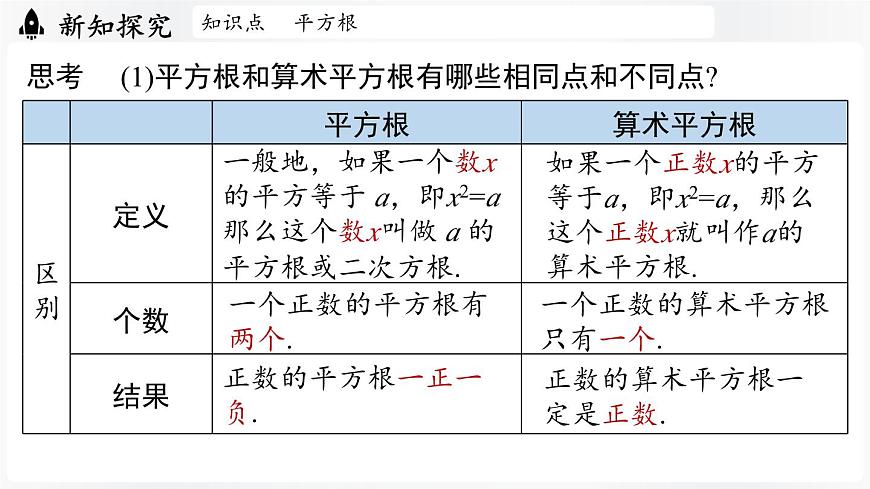北师大版（2024）数学八年级上册 2.2平方根与立方根课时2（课件）第6页