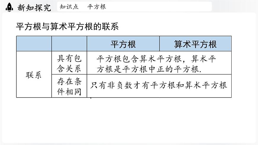 北师大版（2024）数学八年级上册 2.2平方根与立方根课时2（课件）第7页