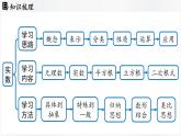 北師大版（2024）數(shù)學(xué)八年級上冊 第2章 實數(shù) 章末小結(jié)（課件）