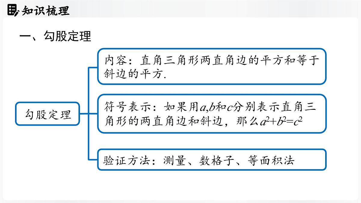 北师大版（2024）数学八年级上册 第1章 勾股定理 章末小结（课件）第4页