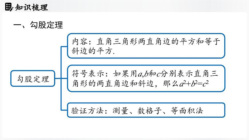 北师大版（2024）数学八年级上册 第1章 勾股定理 章末小结（课件）第4页