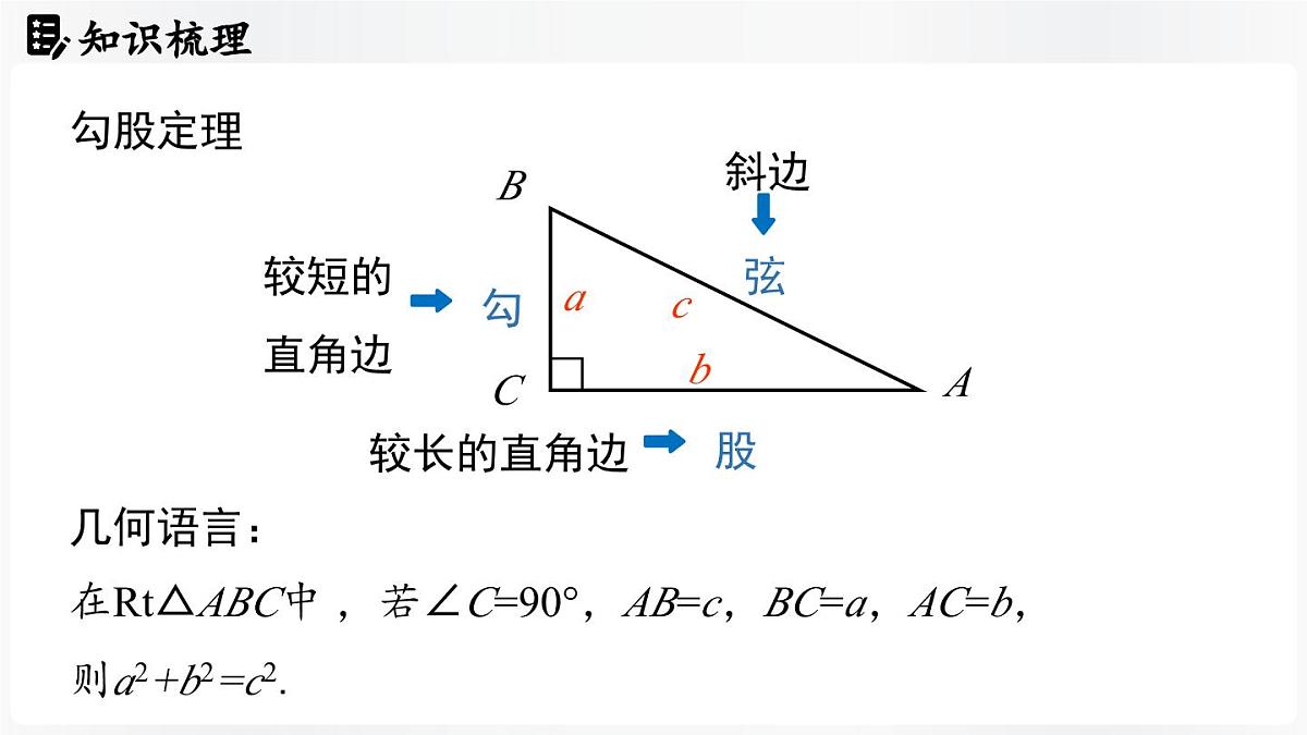 北师大版（2024）数学八年级上册 第1章 勾股定理 章末小结（课件）第5页