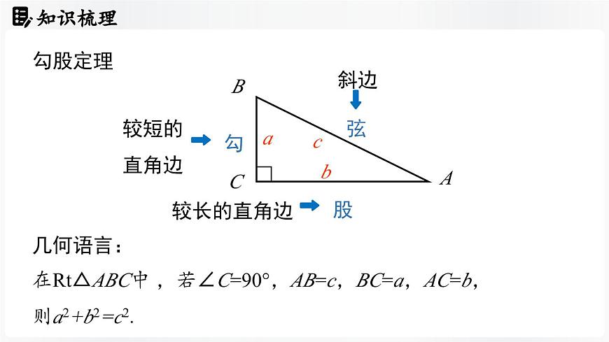 北师大版（2024）数学八年级上册 第1章 勾股定理 章末小结（课件）第5页