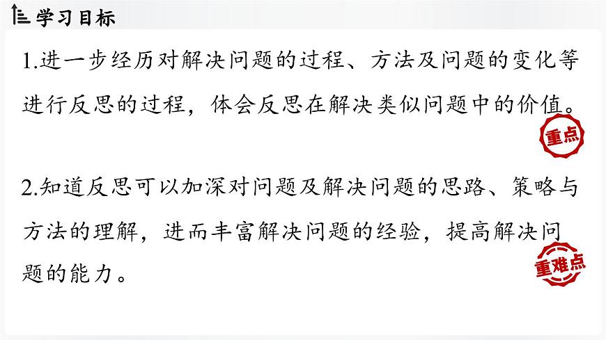 北师大版（2024）数学八年级上册 第一章 勾股定理 问题解决策略：反思（课件）第3页