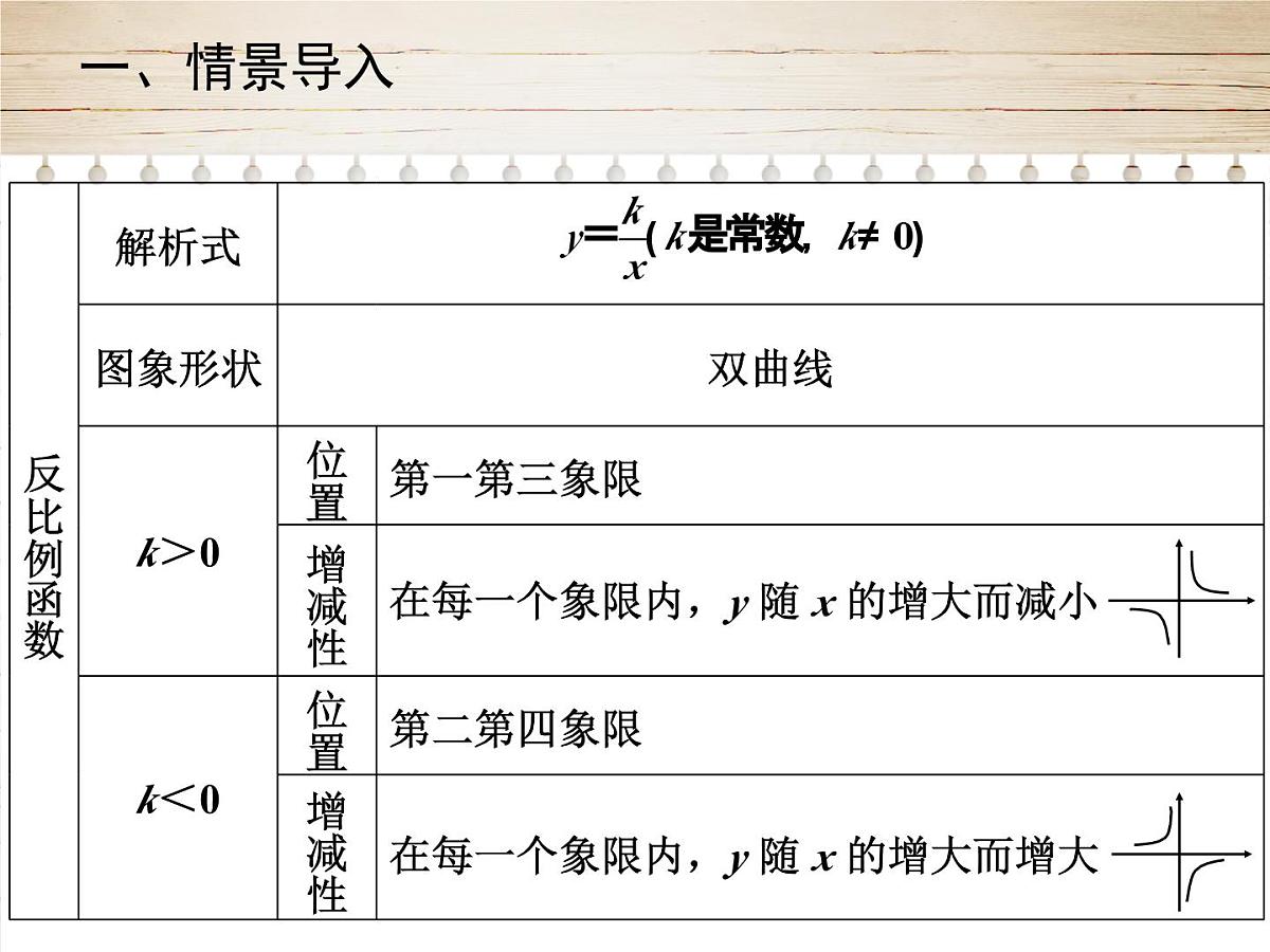 人教版九年级数学下册26.2　实际问题与反比例函数 第3-4课时课件第2页